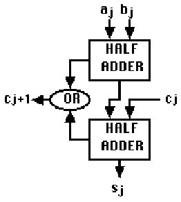 figure225