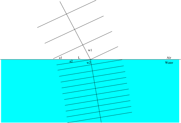 Derivation of Snell's Law