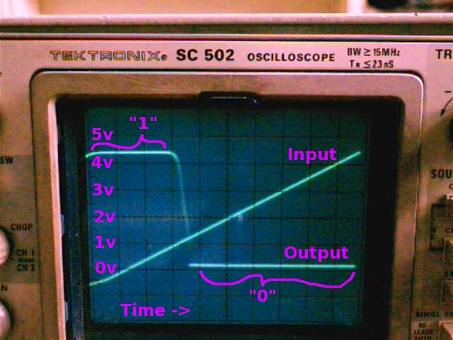 oscilloscope trace, TTL 7400 chip