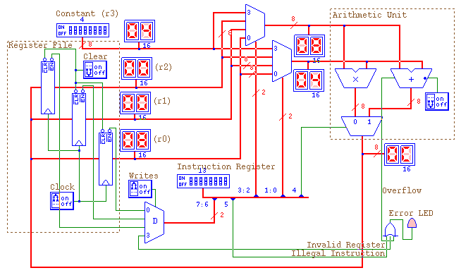 CPU with instruction decode