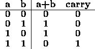 tabular210