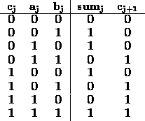 tabular220