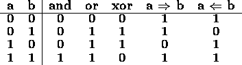 tabular29