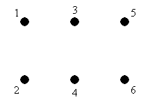 Points given to the primitives