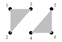 Output of GL_TRIANGLES