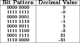 tabular82