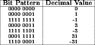 tabular113