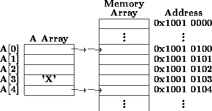 tabular33