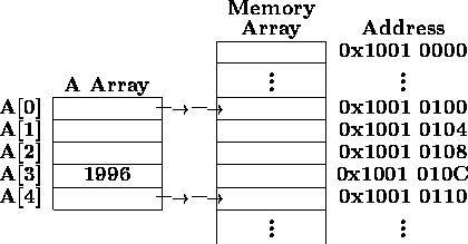 tabular95