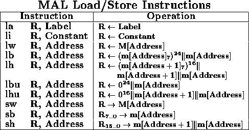 tabular63