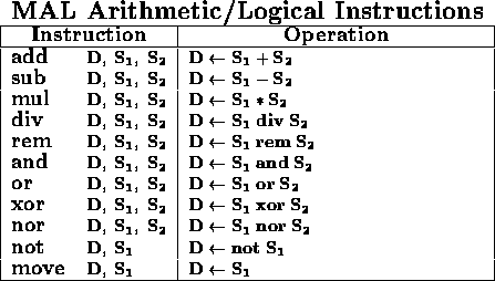 Arithmetic And Logic Instructions And Programs