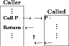 tabular21
