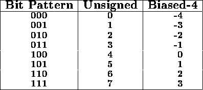 tabular638