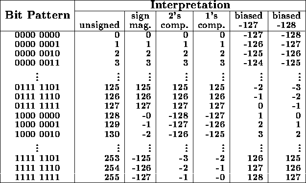 tabular653