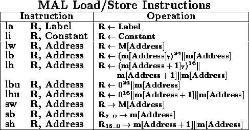 tabular1405