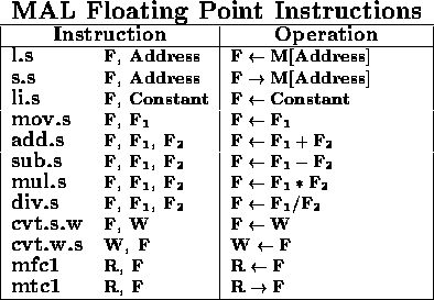 tabular1526