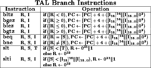 tabular1928