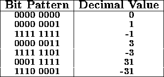 tabular571