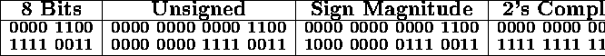 tabular637