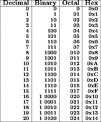 Number Table