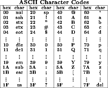 tabular687