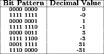 tabular584