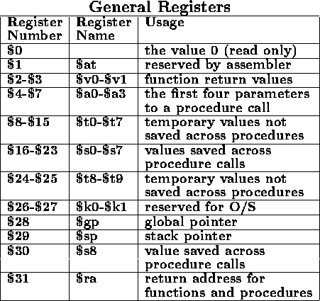 tabular1377