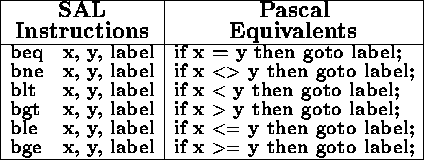 tabular177