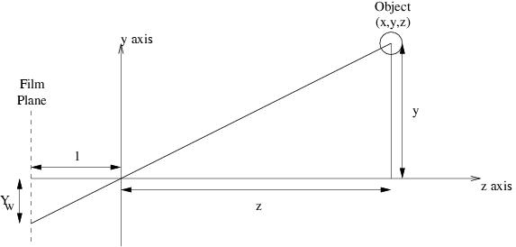 Straight lines described above