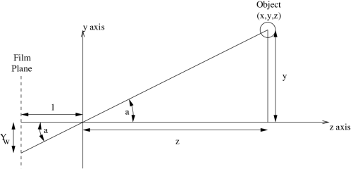 Straight lines described above