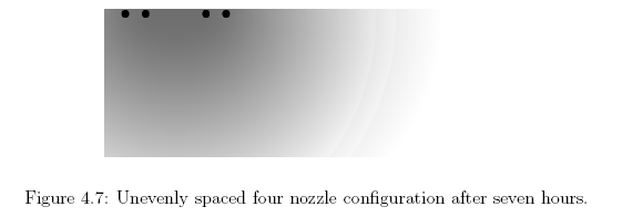 Distribution of water over a field irrigated with four nozzles