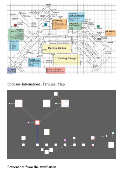 Spokane Airport Floorplan and Simulation