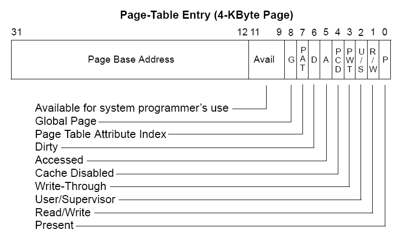 table indirection