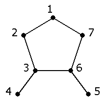 Graph for BFS/DFS Problem