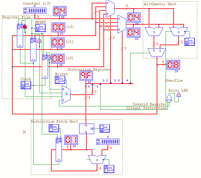 Tiny CPU with instruction fetch