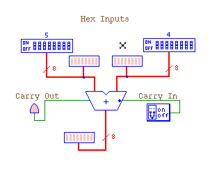 adder circuit