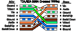 Proposed umbilical pin assignments. Video lines paired with ground, audio with Vin, and serial paired to each other. (Click for a big, legible version)