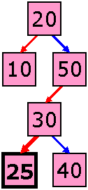 Binary Search Tree with 25 inserted