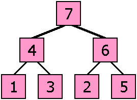 Heap with 1-7