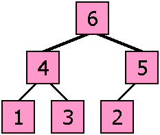 Heap after delete