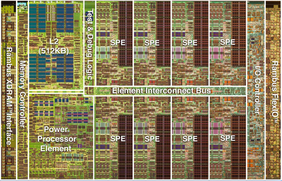 The Incredible, Cell Processor