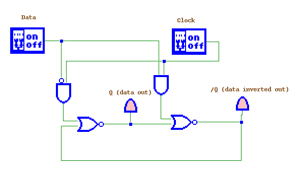 data flipflop, with decode lines