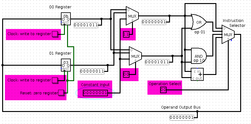 Manually controlled registers and processor.