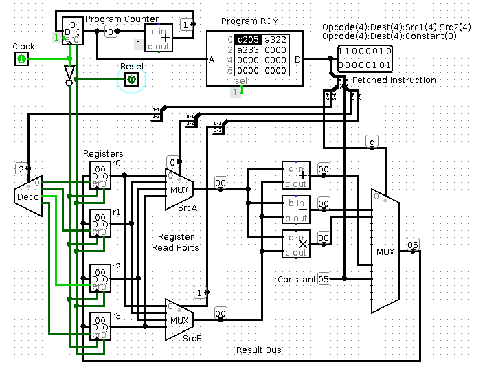 Circuit diagram for simple four-register CPU.