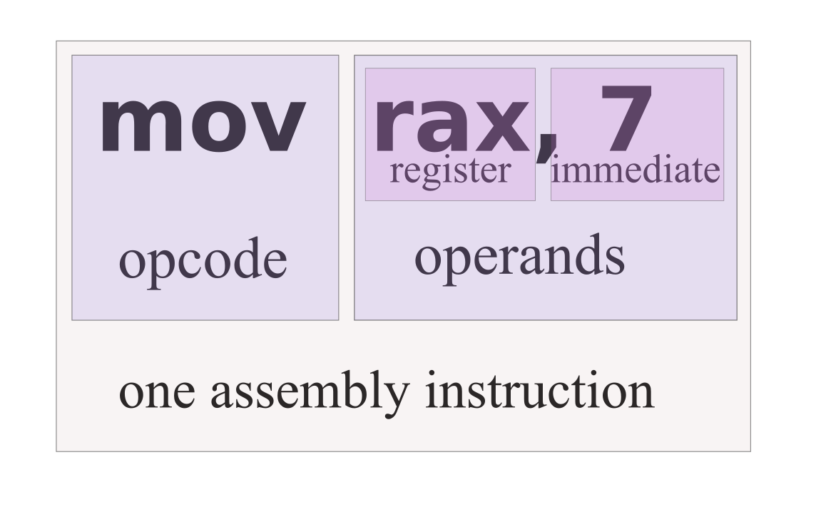 Portions of an assembly instruction as described above.