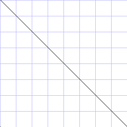 RC5 histogram, straight line