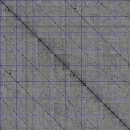 RC5 histogram with 3 rounds, interesting patterns