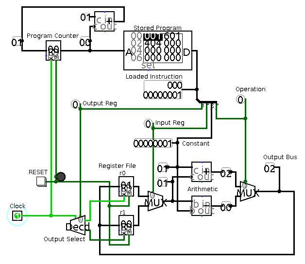 CPU circuit diagram