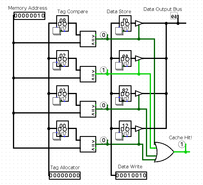 4-line cache circuit