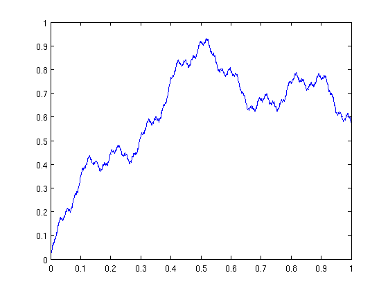 image of a nowhere-differentiable function from jagged.m
